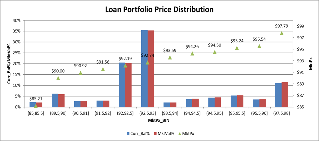 LoanKinetics Pricing Results