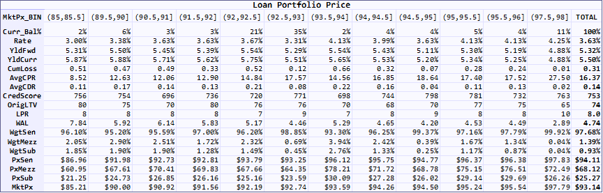 LoanKinetics Valuation Report