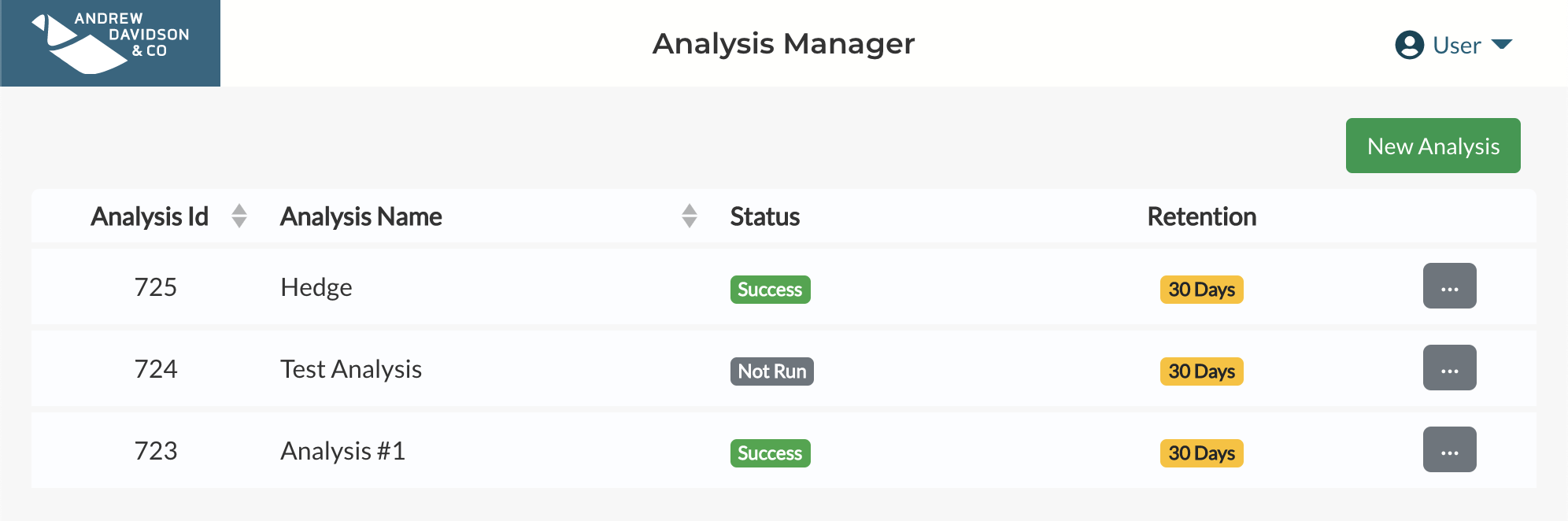 MSRKinetics Analysis Manager