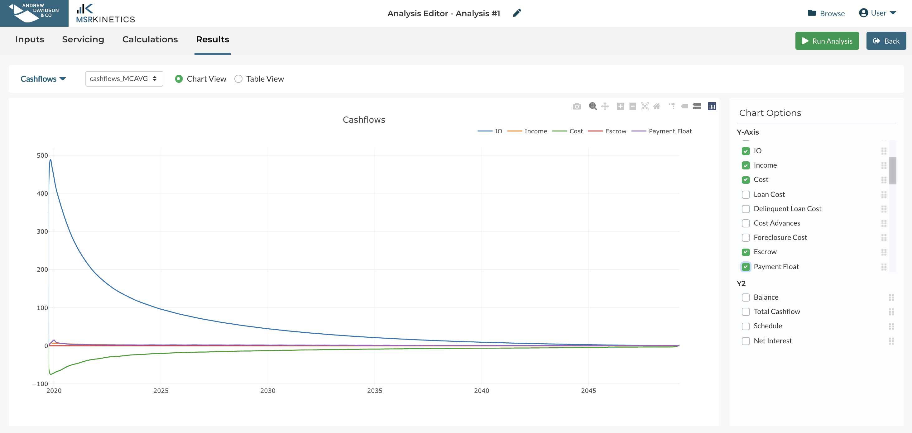 MSRKinetics Results Cashflows Chart