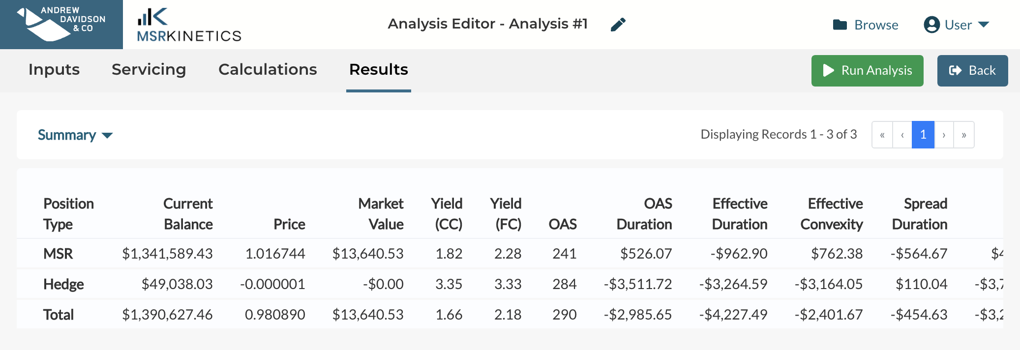 MSRKinetics Summary Results