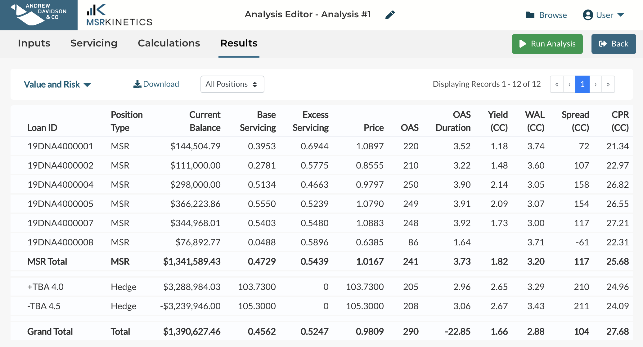 MSRKinetics Results Value and Risk