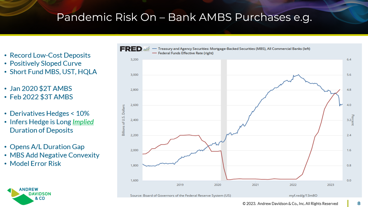 Pandemic Risk On – Bank AMBS Purchases e.g.