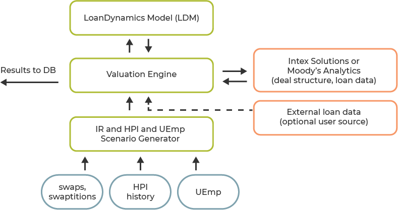 RiskProfiler Flowchart