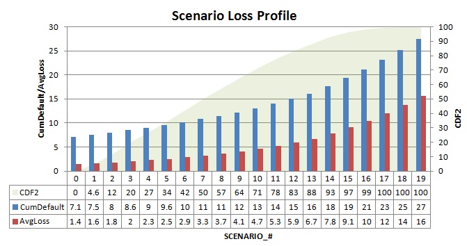 scenario grid