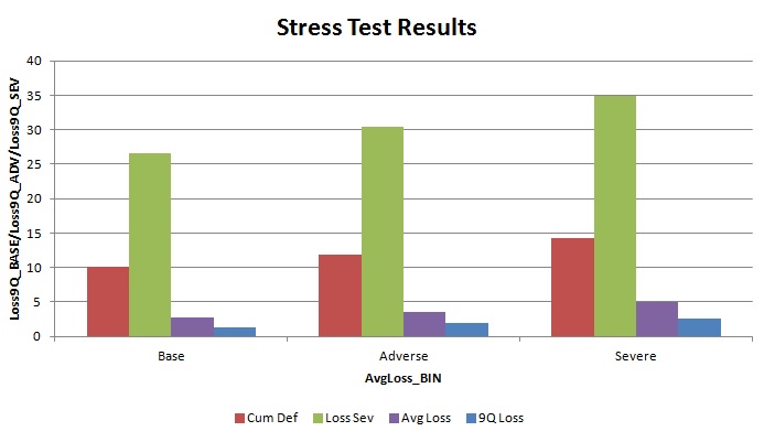 stress test resutls